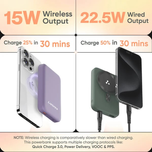 Ambrane Aerosync PB 12 10000mAh Wireless Powerbank- Purple - Image 11