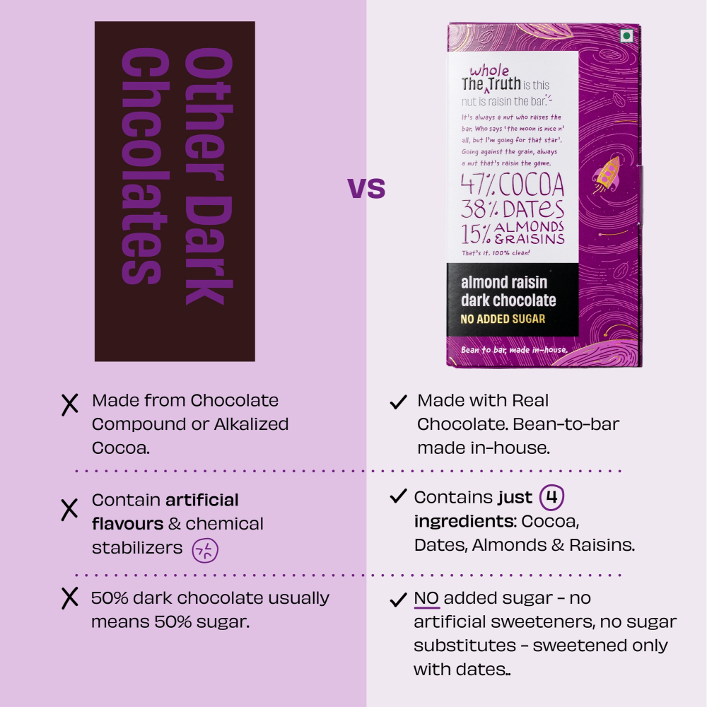 The Whole Truth 55% Dark Chocolate Sweetened with Dates-80g - Image 9